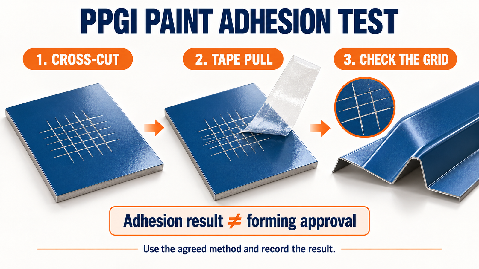 PPGI paint adhesion test steps showing cross-cut, tape pull and grid inspection before separate forming approval